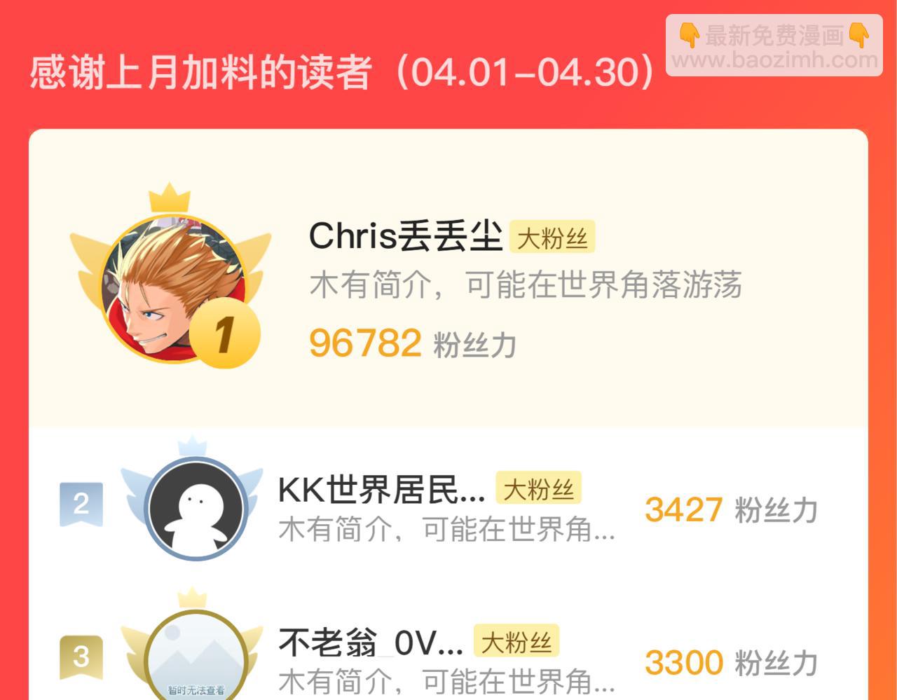 從末世崛起 - 177 特殊拍品(3/3) - 7