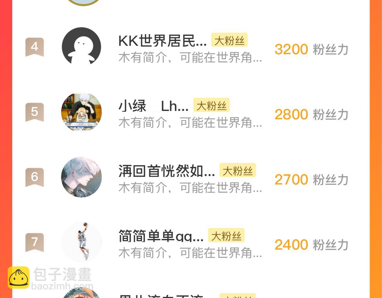 從末世崛起 - 177 特殊拍品(3/3) - 8