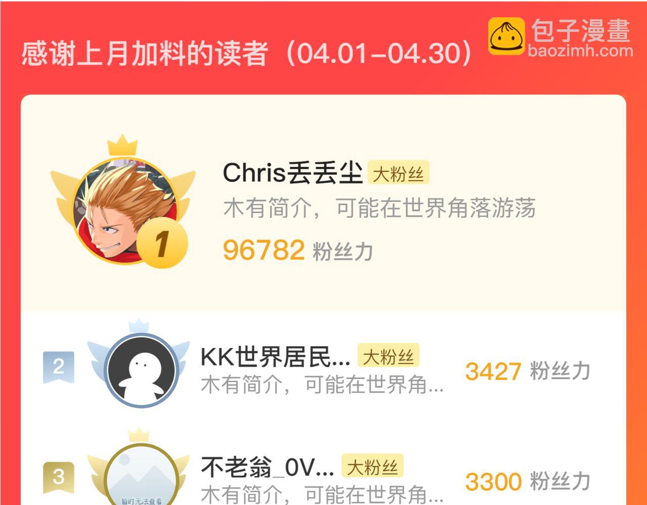 從末世崛起 - 179 奪寶·驚悚異變(3/3) - 3