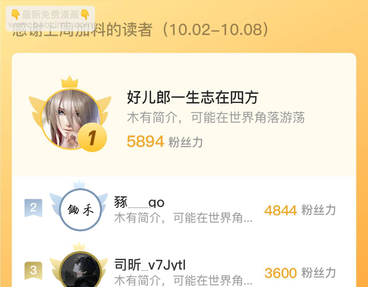 從末世崛起 - 223 無法掌握的技能！(3/3) - 4