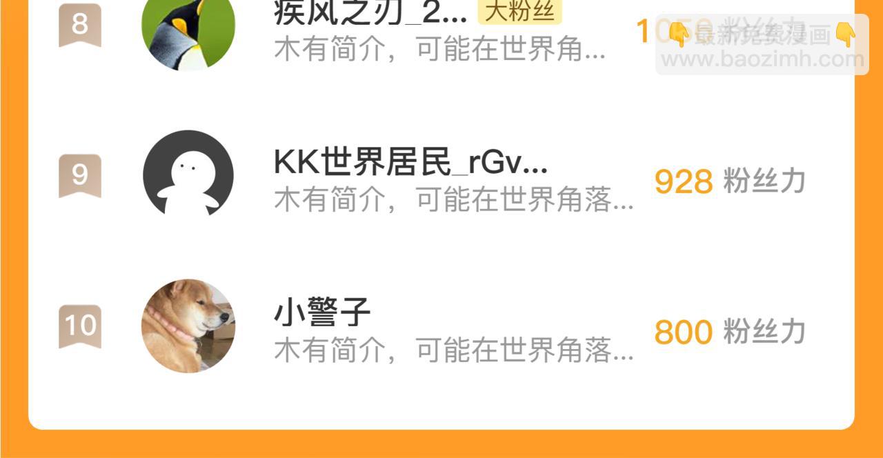 從末世崛起 - 250 跪下！(3/3) - 1