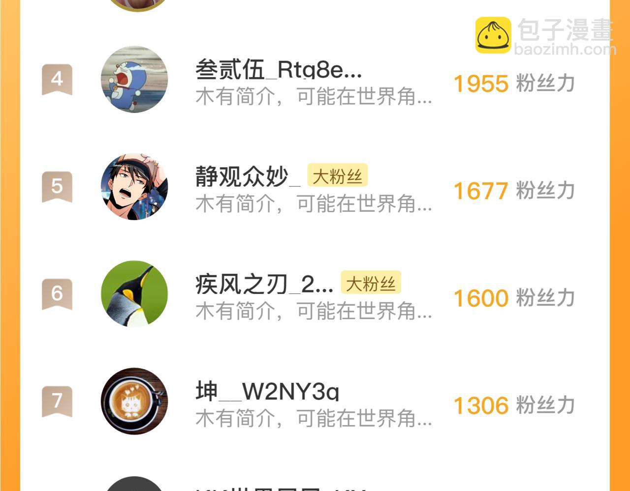 從末世崛起 - 254 意外的終結！(3/3) - 4