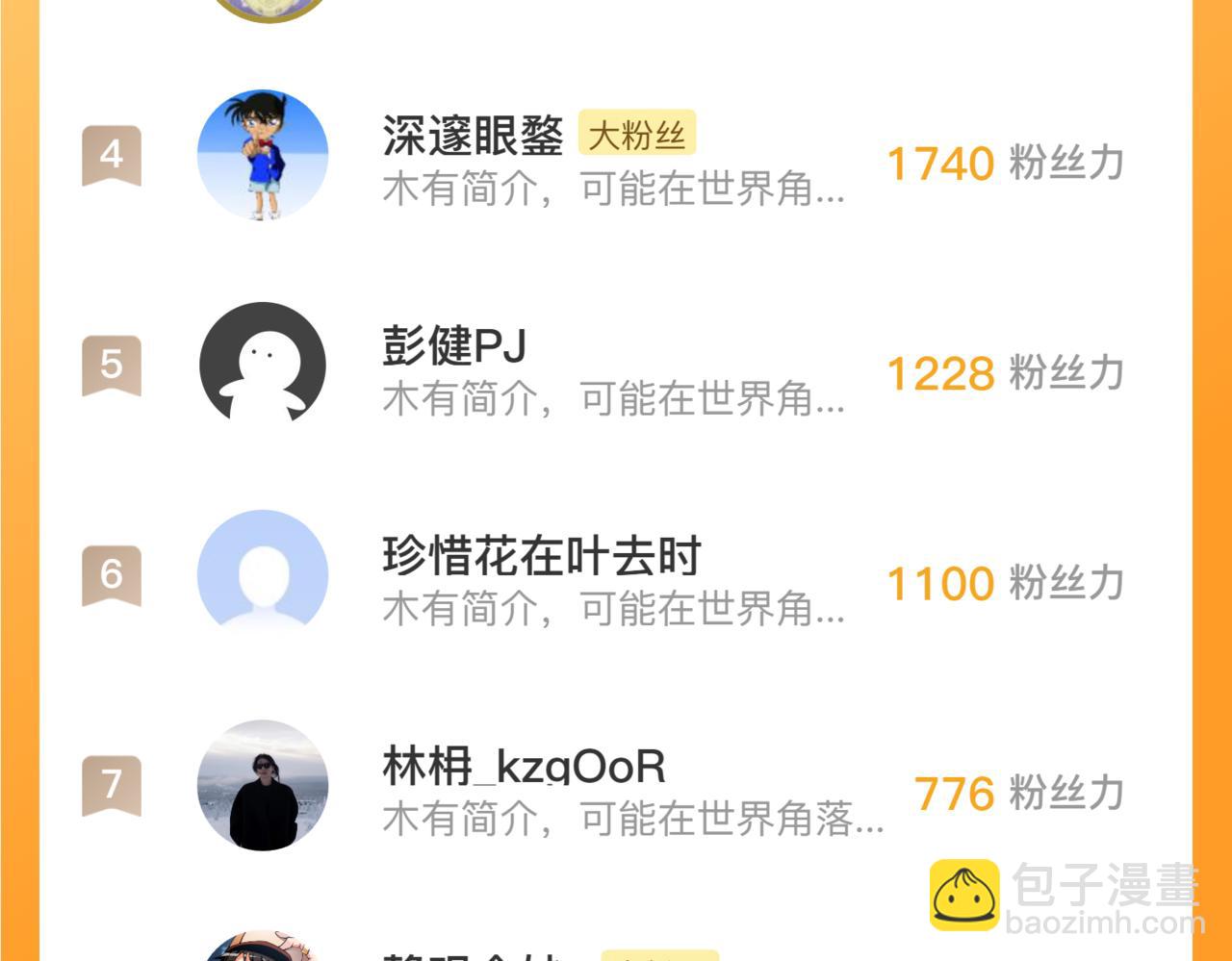 從末世崛起 - 268 傳承·領域之極(3/3) - 2