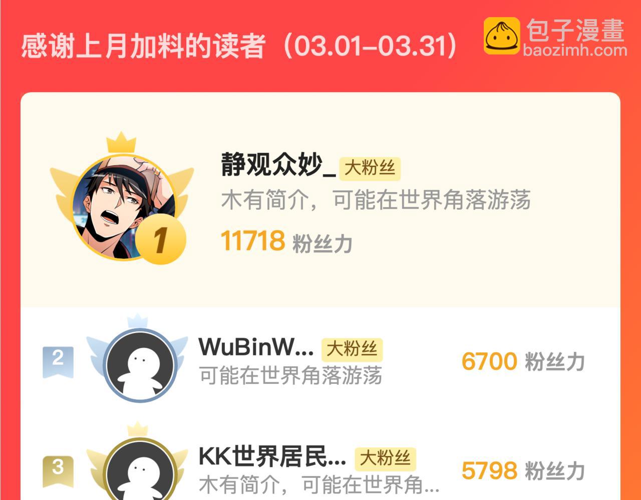 從末世崛起 - 274 丟失的記憶(3/3) - 2