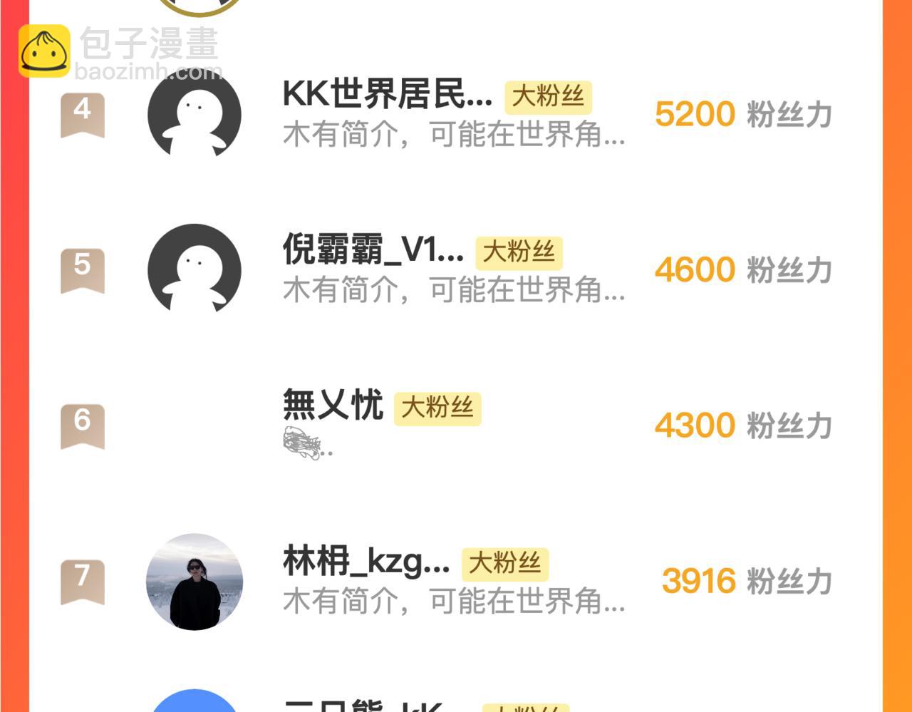 從末世崛起 - 274 丟失的記憶(3/3) - 3