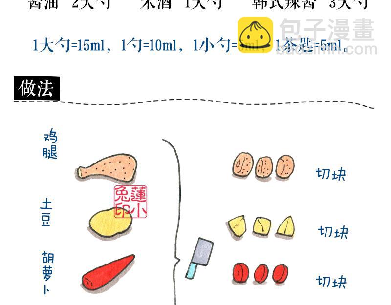 鸡腿的千万种吃法122