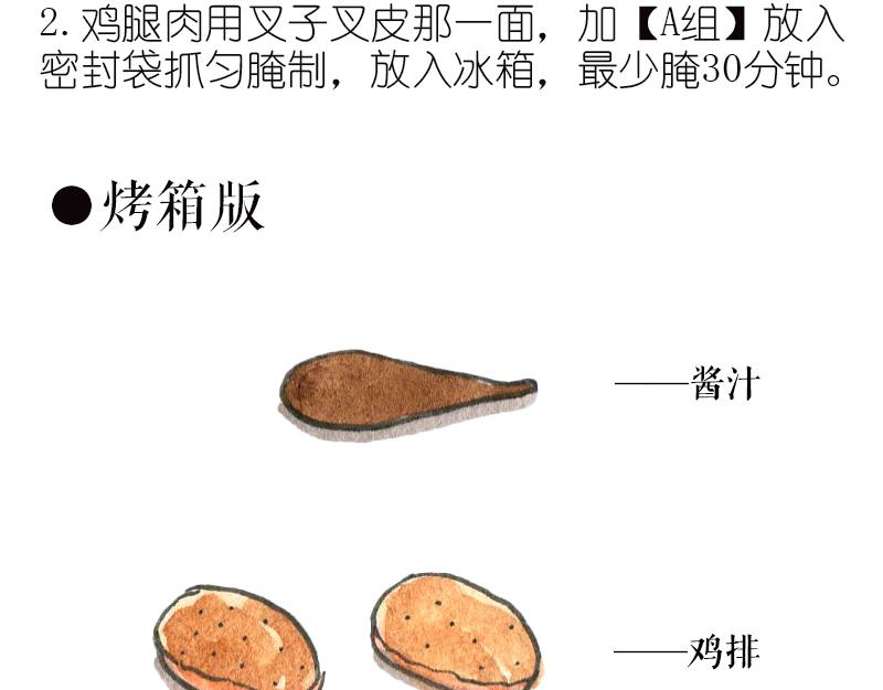 鸡腿的千万种吃法14