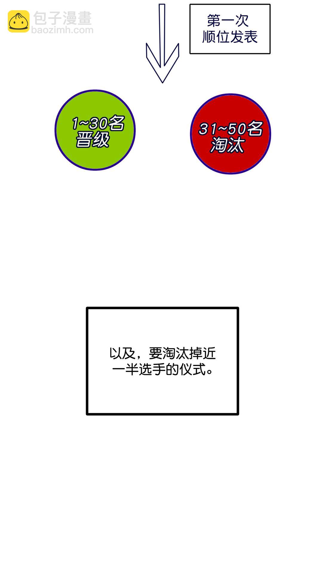 C位成神3 - 31 第一次順位(1/2) - 6