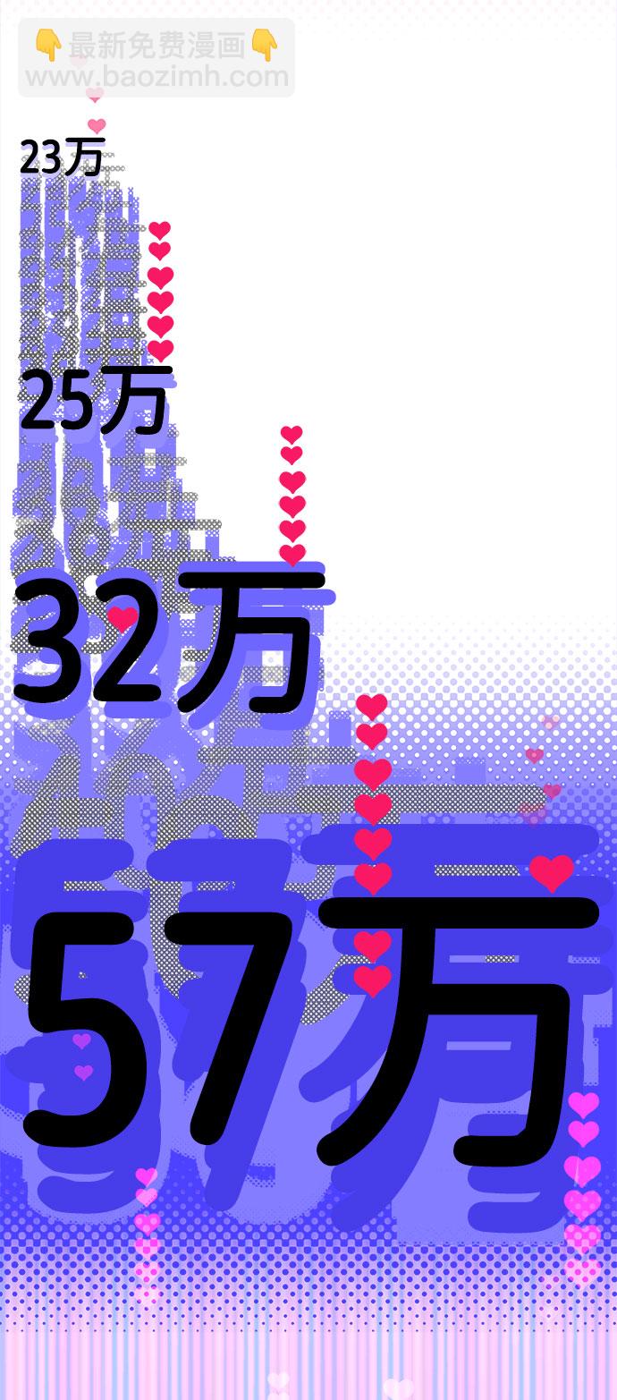 帶貨網紅 - [第25話] 上升與跌落(1/2) - 7