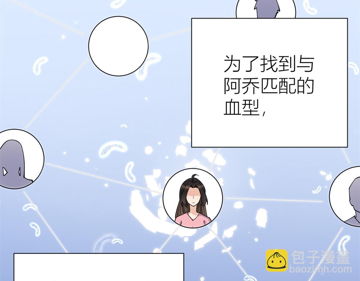 大佬失憶後只記得我 - 第130話 SY竟然是？(1/2) - 2