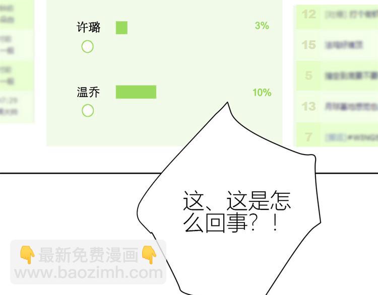 大佬失憶後只記得我 - 第52話 校花投票(2/2) - 2