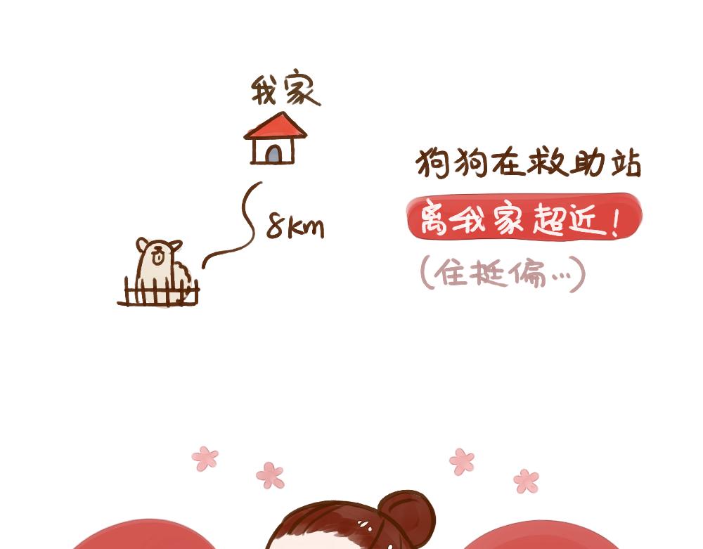 019 领养一只狗子！？-第20话