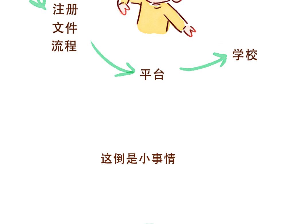 077 怎么还这么忙啊！02-第78话