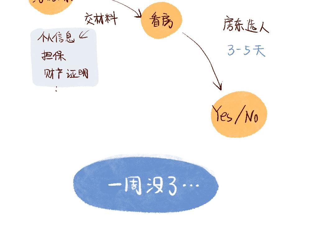 083 入住梦中情房！-第84话