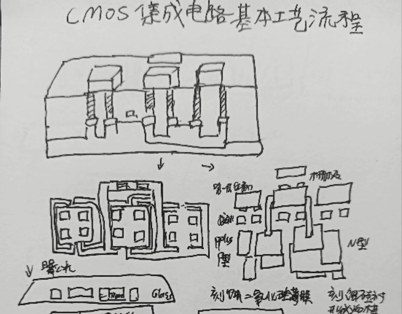 集成电路-第18话
