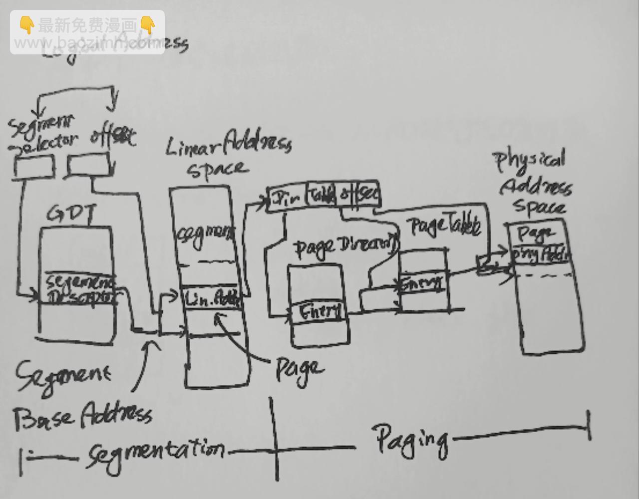 32位操作系统-第20话