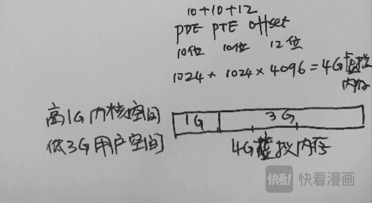 32位操作系统-第20话