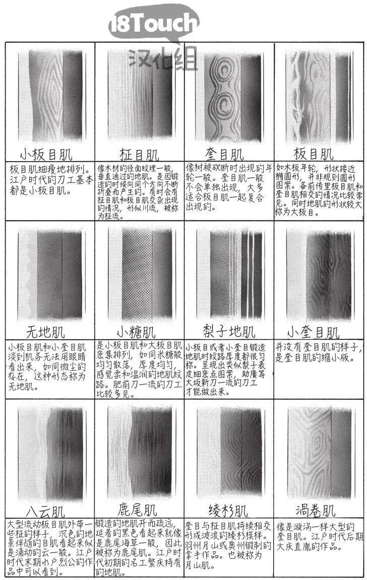 刀劍中毒 - 第06回 - 3