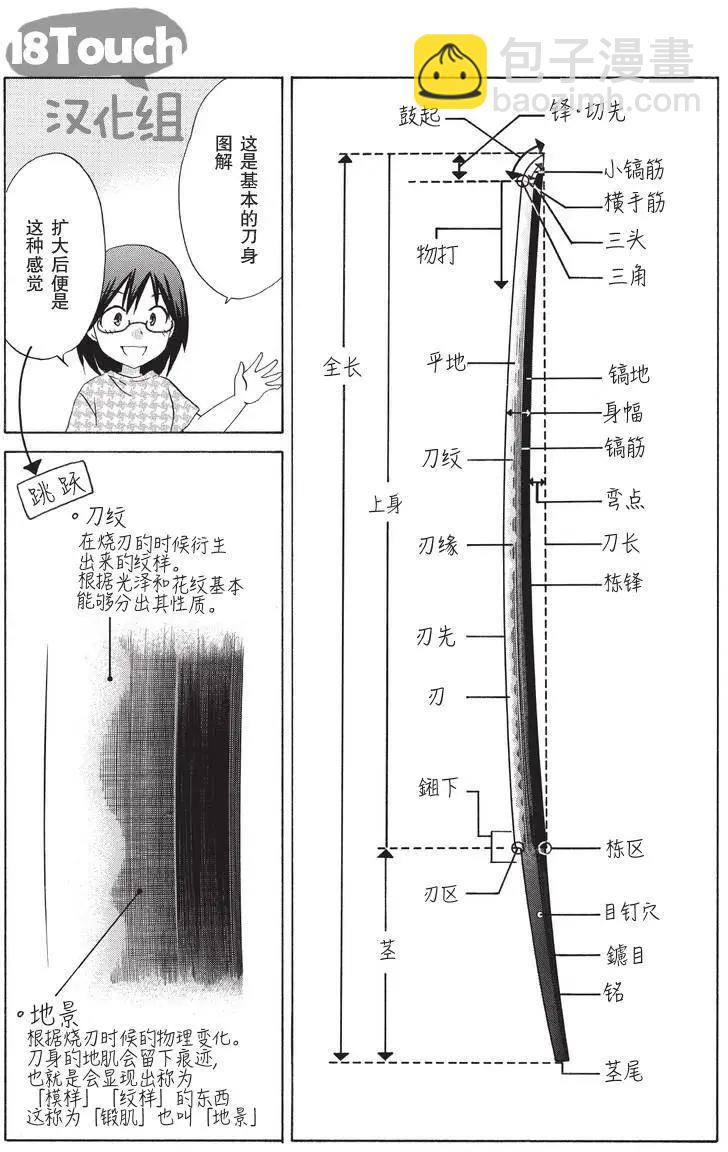 刀劍中毒 - 第06回 - 3