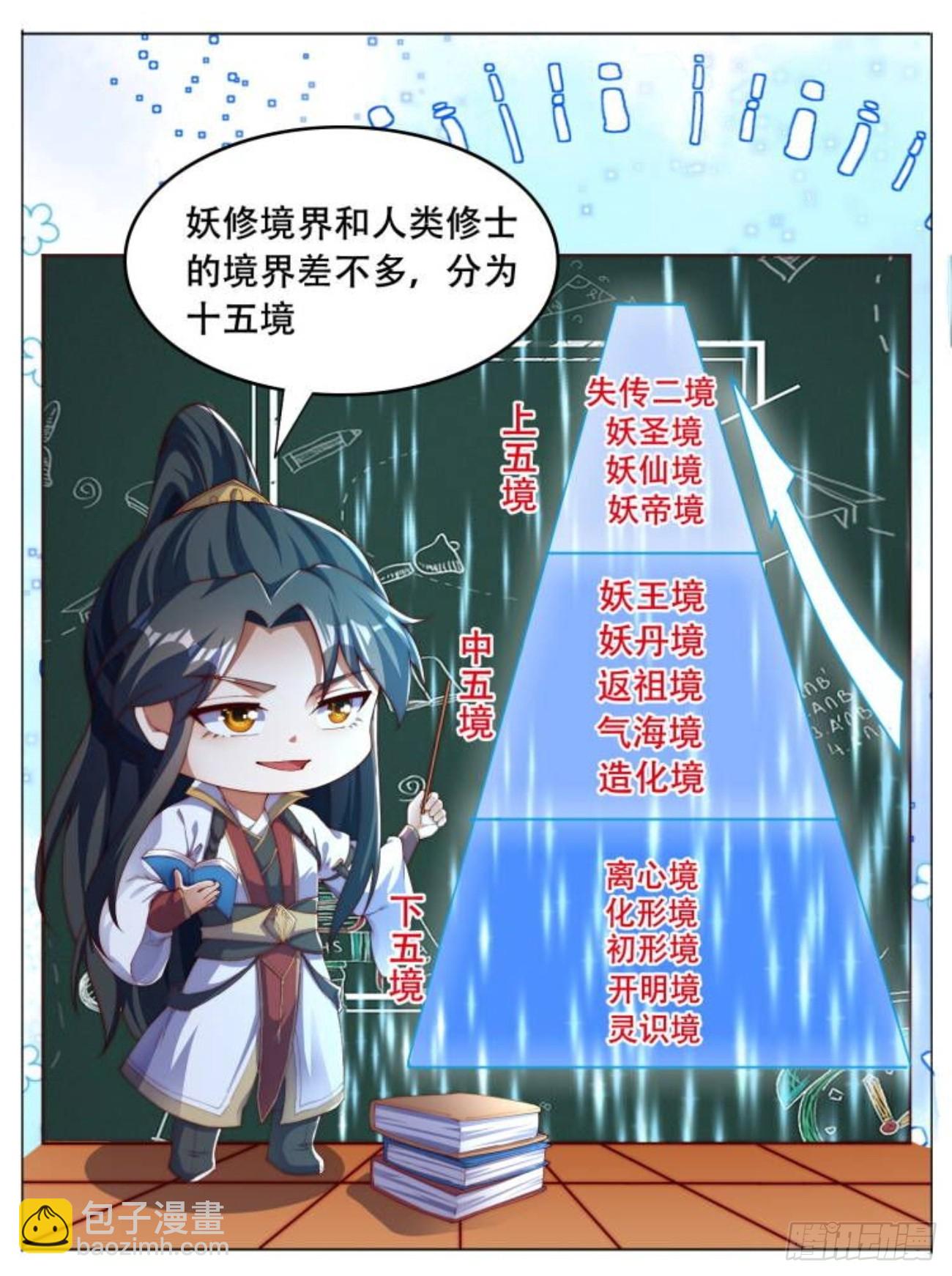 道友你劇本真好看 - 1 讓我算算卦(2/2) - 3