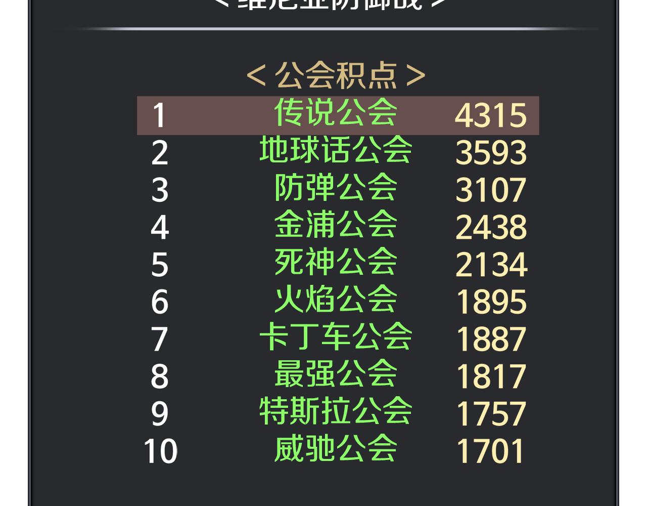 第98话 压轴登场(1/4)-第98话