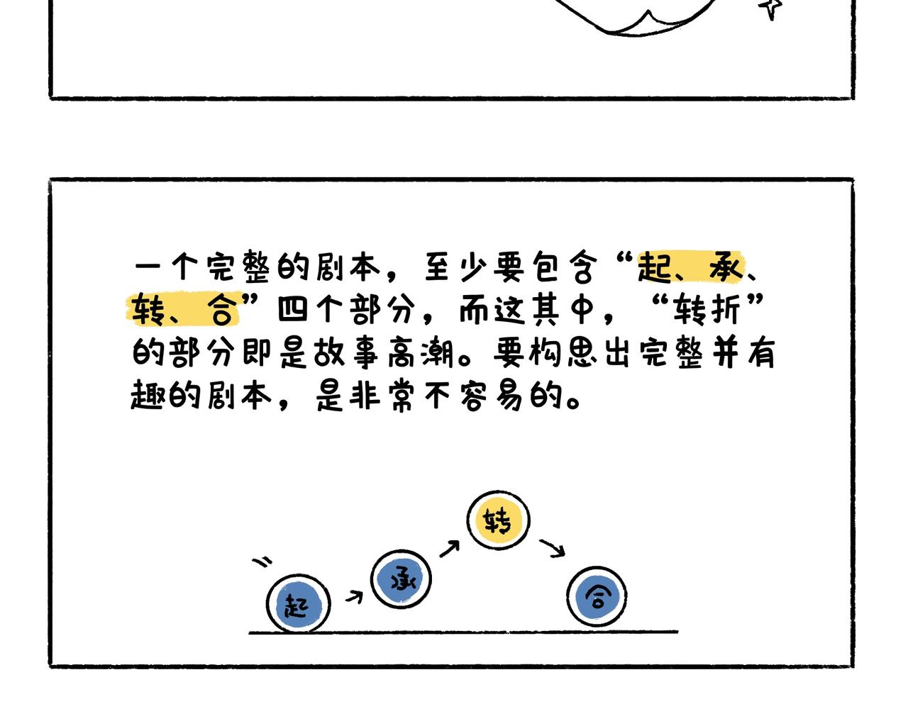 眼线仙子与创作坎坷-第10话