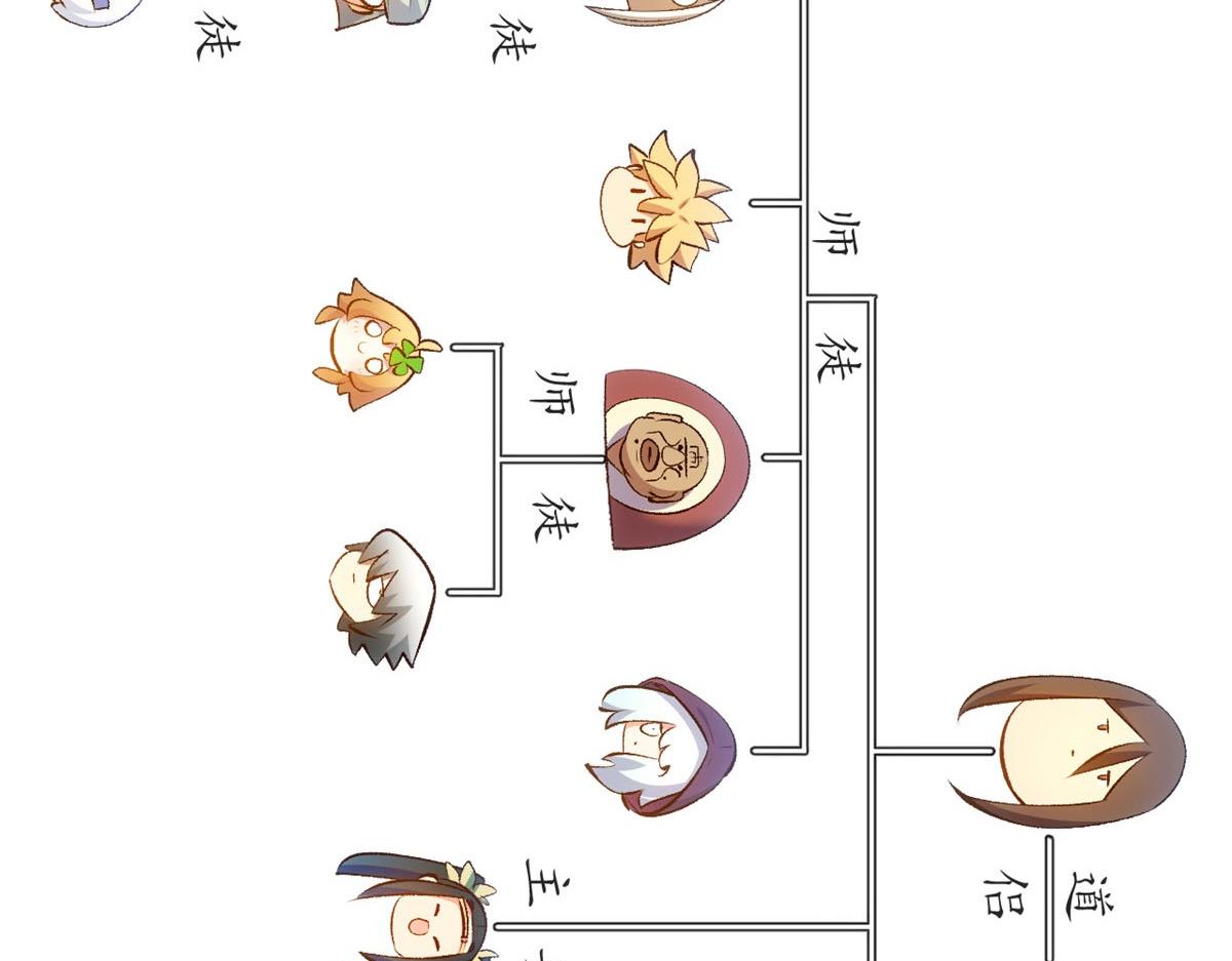 頂級氣運，悄悄修煉千年 - 238(3/4) - 5