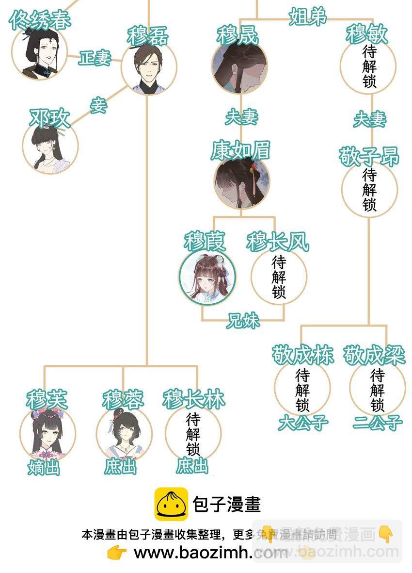 頂級甜誘，王爺撩到我腿軟 - 017 平妻(2/2) - 2