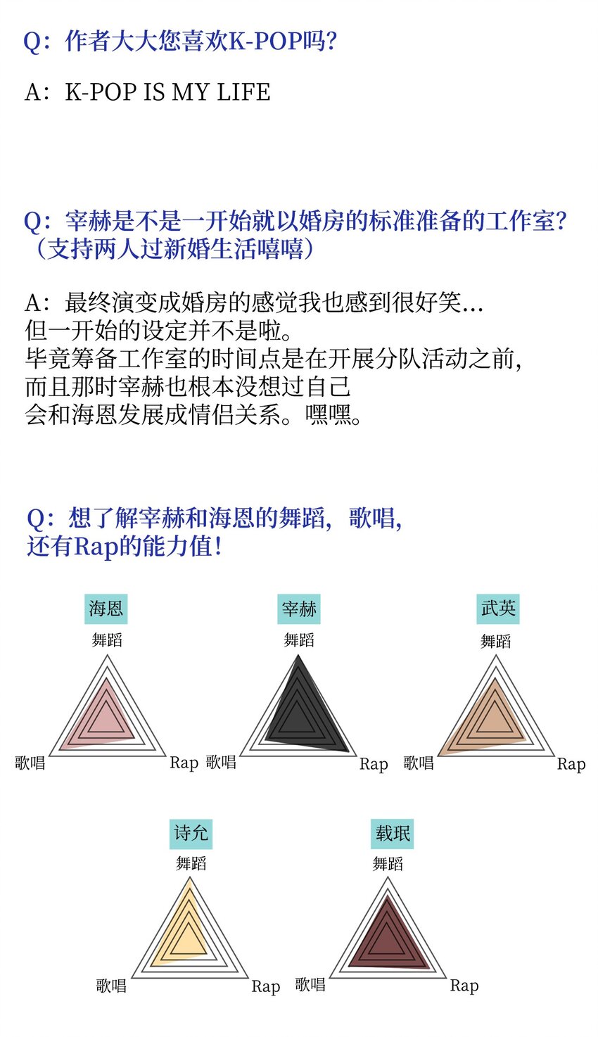 61 完结后记-第62话