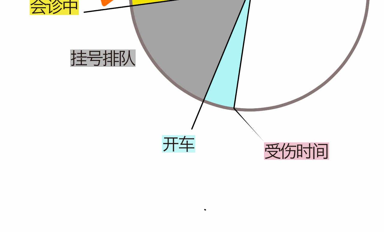 第一次做媽媽 - 72.弟弟的頭4 - 5