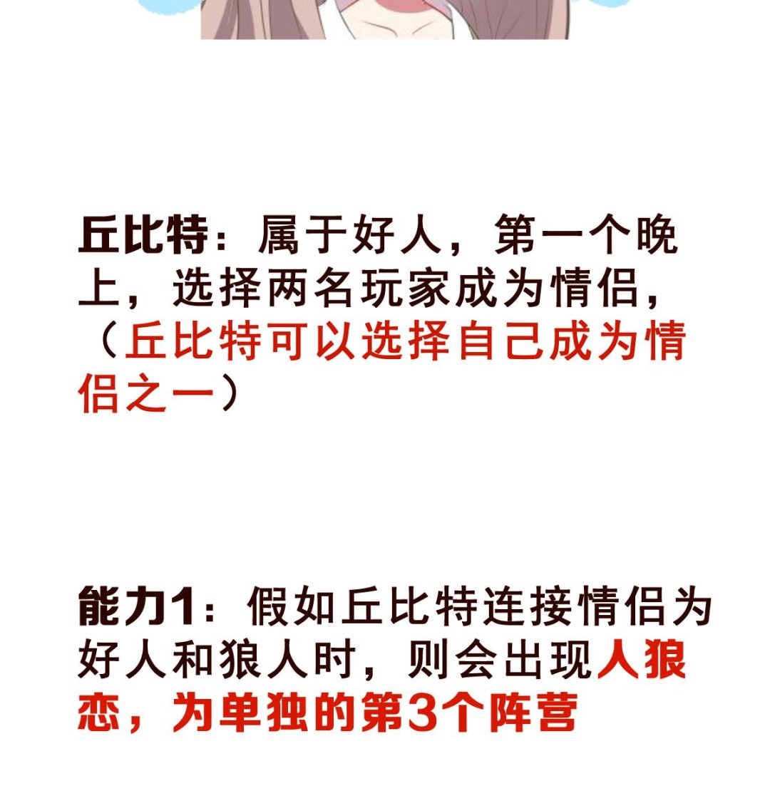 番外 狼人杀角色科普-第24话