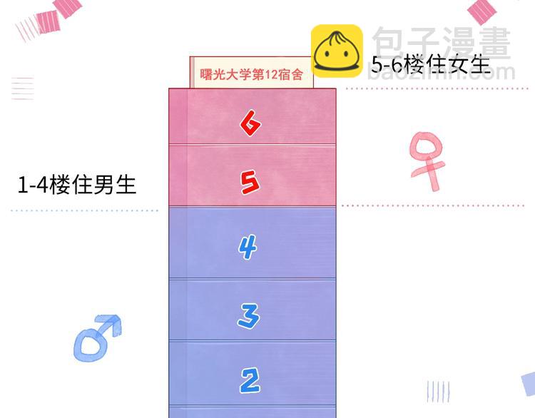 第5话 从天而降的他(1/5)-第6话