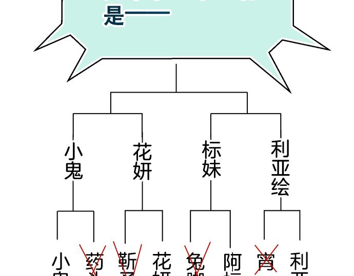 恶果要冷冷端上 - 第287.5（II）话 休刊 - 1