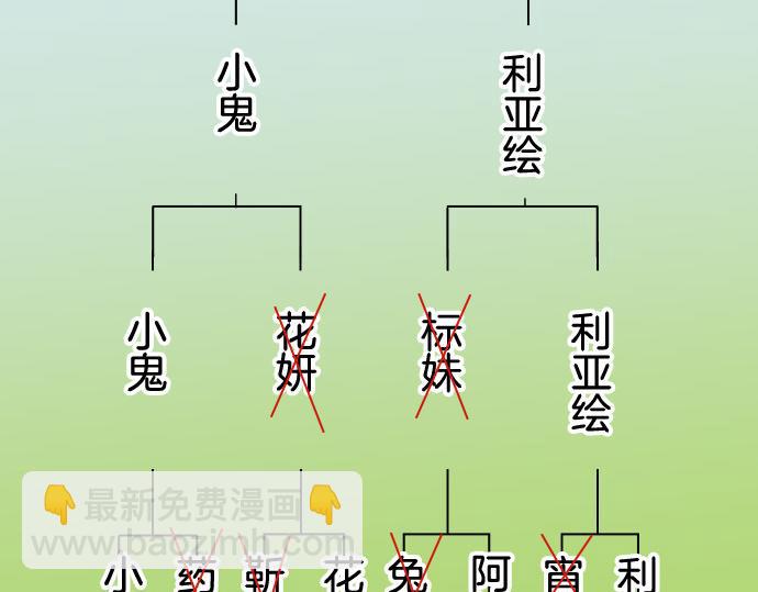 第299.5话 休刊话-第114话