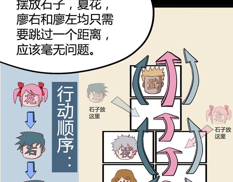 噩夢遊戲 - 第9話 活下去的計劃？(3/4) - 8