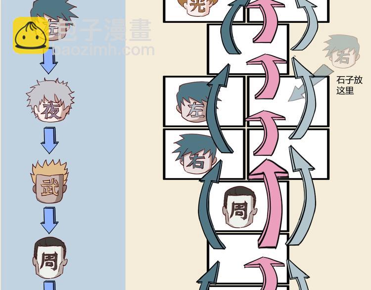 噩夢遊戲 - 第9話 活下去的計劃？(3/4) - 1