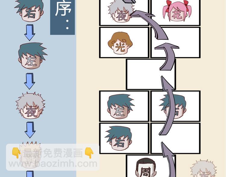 噩夢遊戲 - 第9話 活下去的計劃？(3/4) - 4