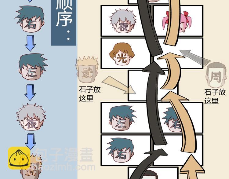 噩夢遊戲 - 第9話 活下去的計劃？(3/4) - 7