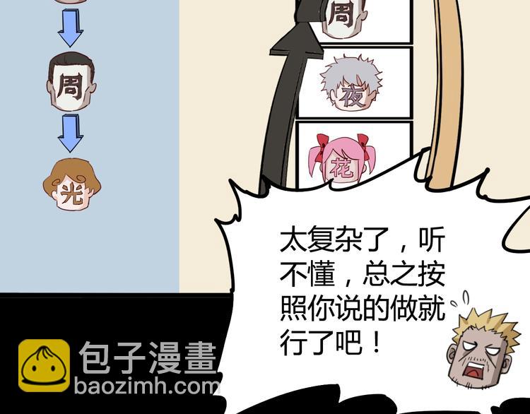 噩夢遊戲 - 第9話 活下去的計劃？(3/4) - 8