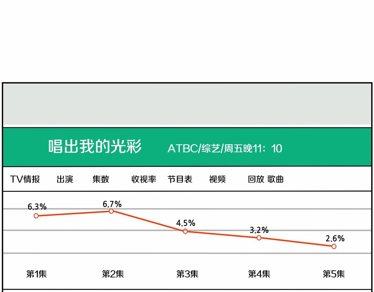 恶女经纪人 - 第30话 苦苦等待一个人(5/5) - 6