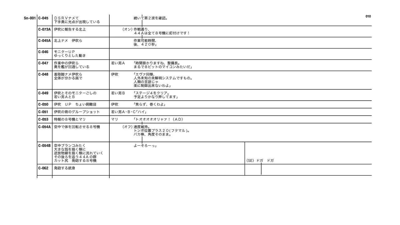 Evangelion 3.0+1.11 Thrice Upon a Time EVANGELION STORE Limited Set - Script(1/4) - 2