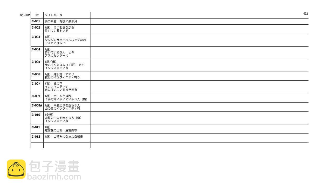 Evangelion 3.0+1.11 Thrice Upon a Time EVANGELION STORE Limited Set - Script(1/4) - 6