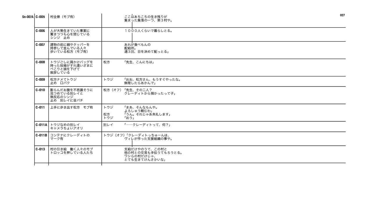 Evangelion 3.0+1.11 Thrice Upon a Time EVANGELION STORE Limited Set - Script(1/4) - 3