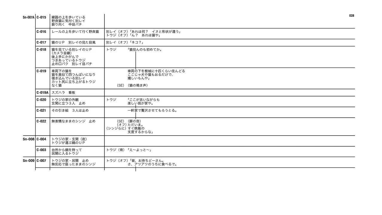 Evangelion 3.0+1.11 Thrice Upon a Time EVANGELION STORE Limited Set - Script(1/4) - 4