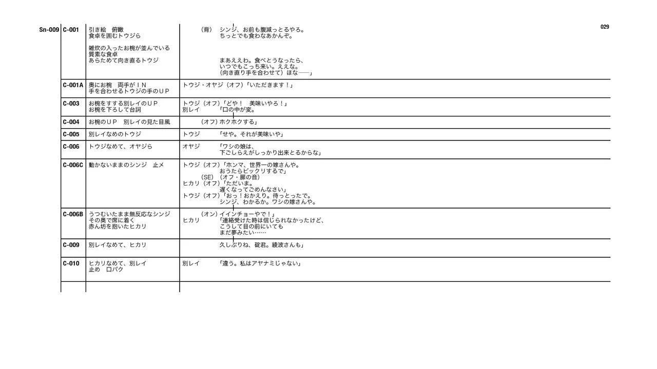 Evangelion 3.0+1.11 Thrice Upon a Time EVANGELION STORE Limited Set - Script(1/4) - 5