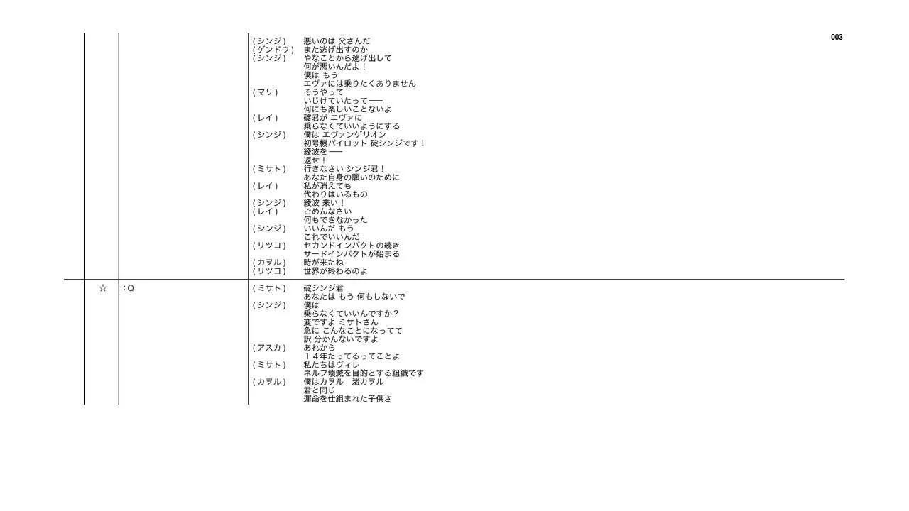 Evangelion 3.0+1.11 Thrice Upon a Time EVANGELION STORE Limited Set - Script(1/4) - 3