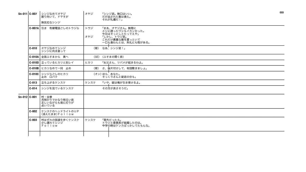 Evangelion 3.0+1.11 Thrice Upon a Time EVANGELION STORE Limited Set - Script(1/4) - 1