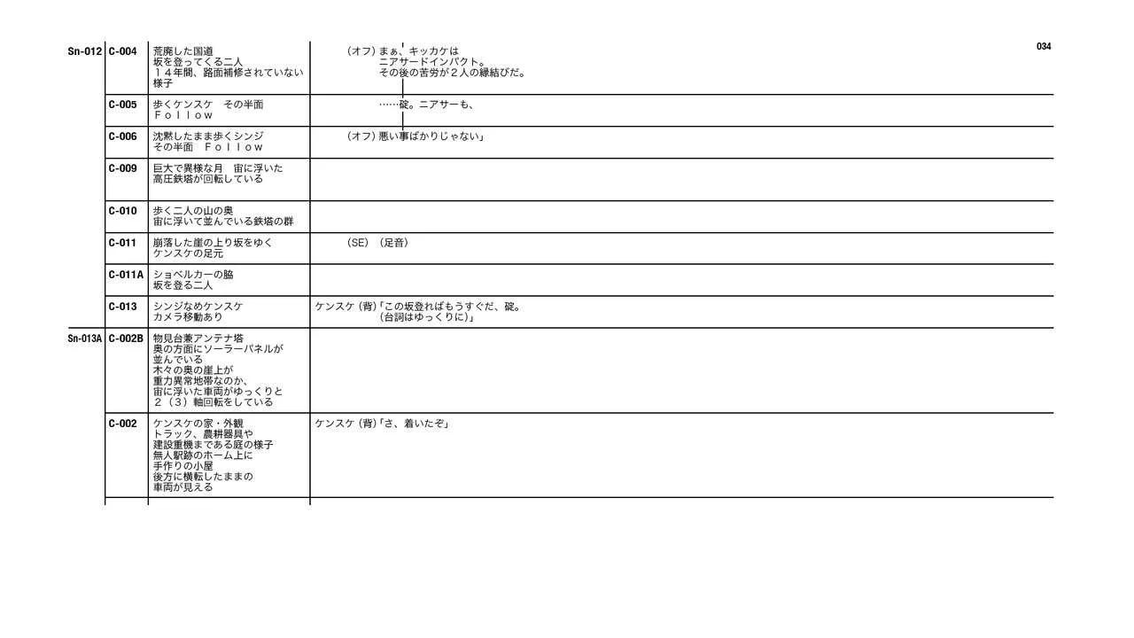 Evangelion 3.0+1.11 Thrice Upon a Time EVANGELION STORE Limited Set - Script(1/4) - 2