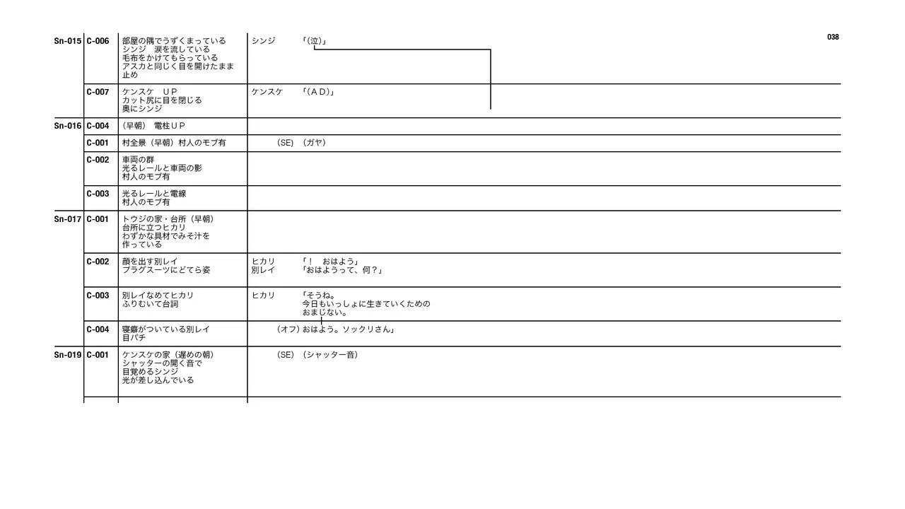 Evangelion 3.0+1.11 Thrice Upon a Time EVANGELION STORE Limited Set - Script(1/4) - 6