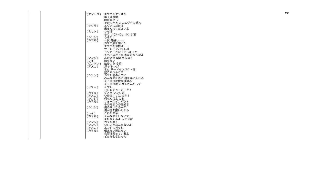 Evangelion 3.0+1.11 Thrice Upon a Time EVANGELION STORE Limited Set - Script(1/4) - 4